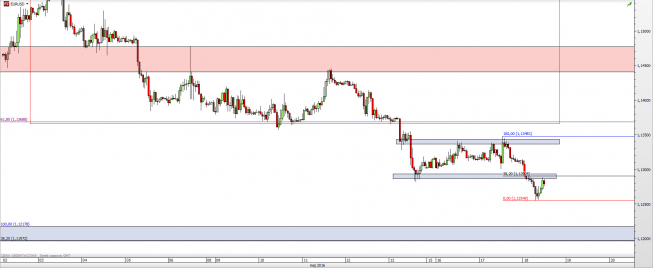 Wykres godzinowy kursu EUR/USD <span> Źródło: TMS Direct <span> Wykres godzinowy kursu EUR/USD <span> Źródło: TMS Direct <span>