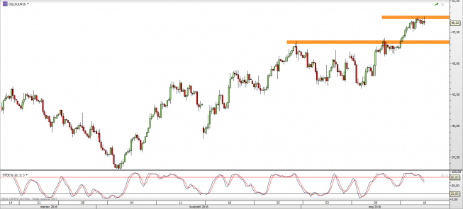 Wykres 4-godzinowy CFD na ropę WTI <span> Źródło: TMS Direct <span> Wykres 4-godzinowy CFD na ropę WTI <span> Źródło: TMS Direct <span>
