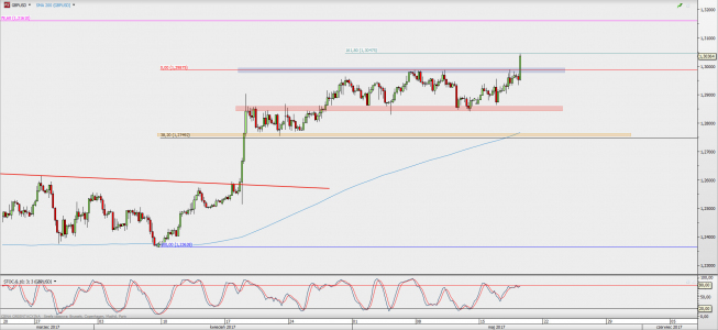 Wykres 4-godzinowy GBP/USD; Źródło: TMS Direct Wykres 4-godzinowy GBP/USD; Źródło: TMS Direct
