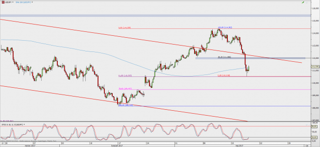 Wykres 4-godzinowy USD/JPY; Źródło: TMS Direct Wykres 4-godzinowy USD/JPY; Źródło: TMS Direct