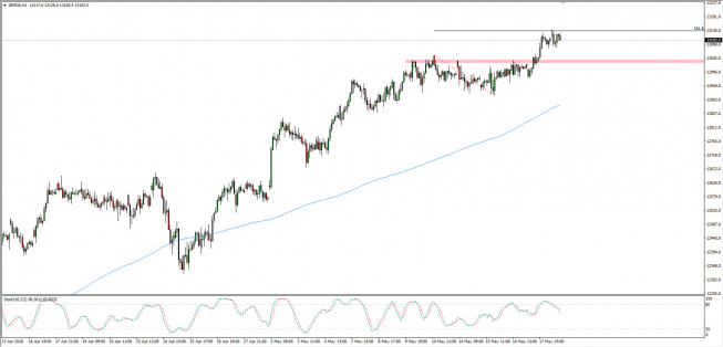 Wykres godzinowy CFD na DAX; Źródło: TMS Connect Wykres godzinowy CFD na DAX; Źródło: TMS Connect