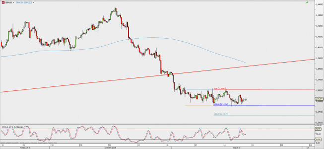 Wykres 4-godzinowy GBP/USD; Źródło: TMS Direct Wykres 4-godzinowy GBP/USD; Źródło: TMS Direct