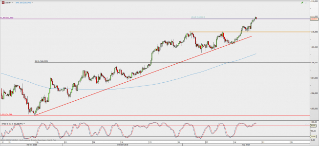 Wykres 4-godzinowy USD/JPY; Źródło: TMS Direct