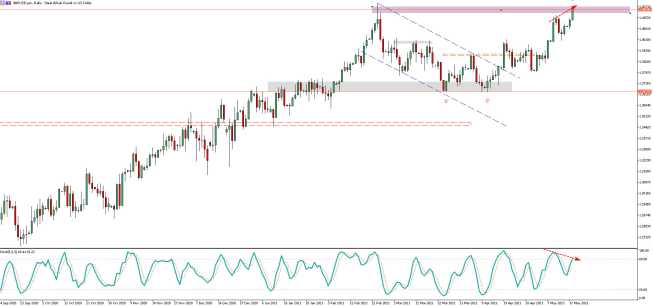 GBP/USD: test 1,42