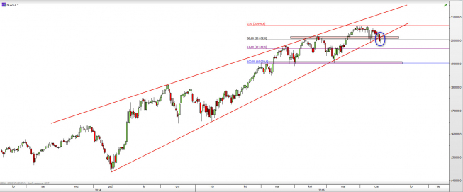 Wykres dzienny CFD na ropę Nikkei 225 <span> Źródło: TMS Direct <span> Wykres dzienny CFD na ropę Nikkei 225 <span> Źródło: TMS Direct <span>