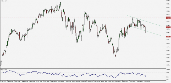 DAX: wsparcie pękło