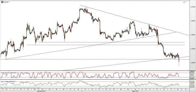 Wykres godzinowy kursu EUR/USD <span> Źródło: TMS Direct <span> Wykres godzinowy kursu EUR/USD <span> Źródło: TMS Direct <span>