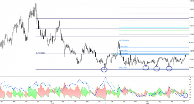 Wykres dzienny USD/PLN <span>Źródło:Bloomberg<span> Wykres dzienny USD/PLN <span>Źródło:Bloomberg<span>