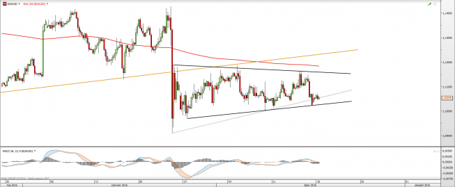 Wykres czterogodzinny EURUSD <snap> Źródło: TMS Direct<snap> Wykres czterogodzinny EURUSD <snap> Źródło: TMS Direct<snap>