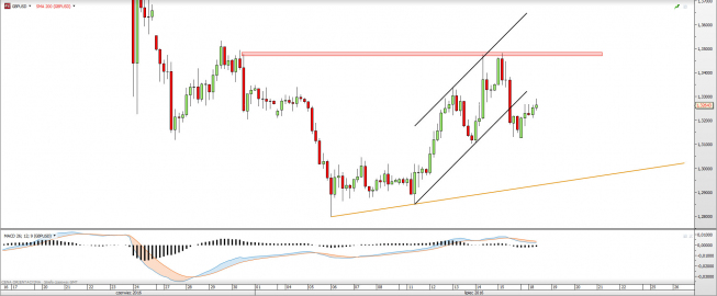 Wykres czterogodzinny GBPUSD <snap> Źródło: TMS Direct<snap> Wykres czterogodzinny GBPUSD <snap> Źródło: TMS Direct<snap>