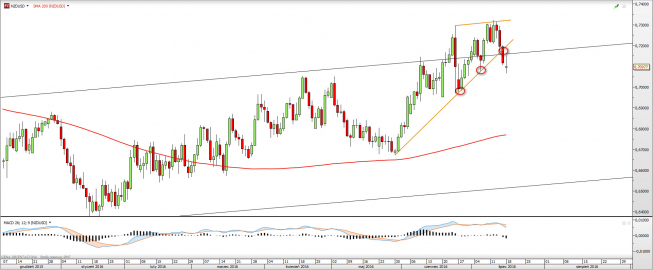 Wykres dzienny NZDUSD <snap> Źródło: TMS Direct<snap> Wykres dzienny NZDUSD <snap> Źródło: TMS Direct<snap>
