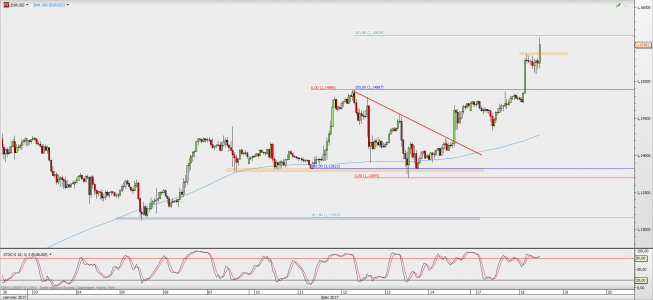 Wykres godzinowy EUR/USD; Źródło: TMS Direct Wykres godzinowy EUR/USD; Źródło: TMS Direct