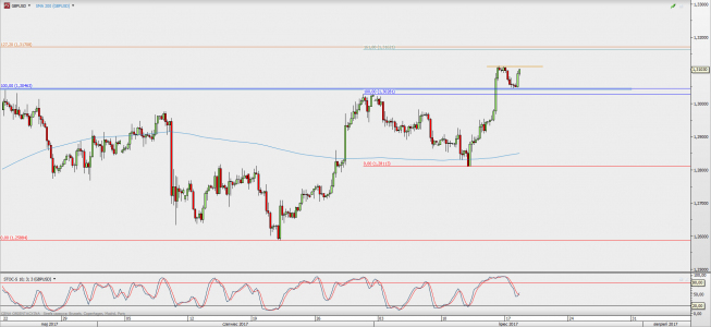 Wykres 4-godzinowy GBP/USD; Źródło: TMS Direct Wykres 4-godzinowy GBP/USD; Źródło: TMS Direct