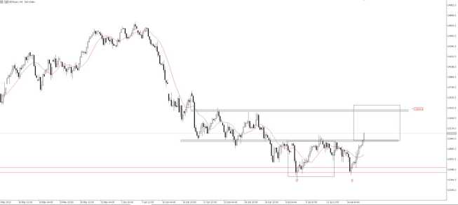 DAX: sygnał krótkoterminowego odbicia