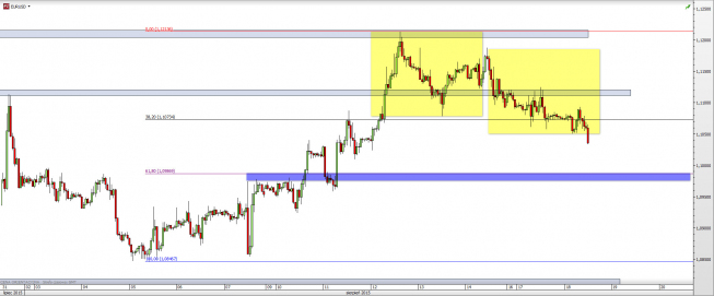 Wykres godzinowy kursu EUR/USD <span> Źródło: TMS Direct <span> Wykres godzinowy kursu EUR/USD <span> Źródło: TMS Direct <span>