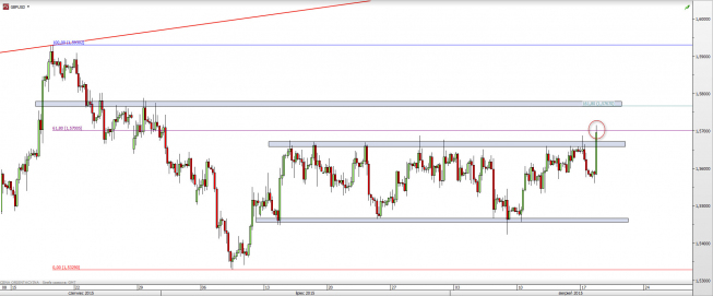 Wykres 4-godzinowy kursu GBP/USD <span> Źródło: TMS Direct <span> Wykres 4-godzinowy kursu GBP/USD <span> Źródło: TMS Direct <span>