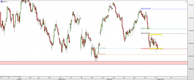 Wykres 4-godzinowy CFD na DAX <span> Źródło: TMS Direct <span> Wykres 4-godzinowy CFD na DAX <span> Źródło: TMS Direct <span>