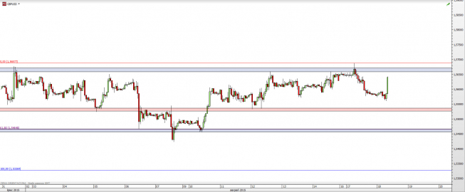 Wykres godzinowy kursu GBP/USD <span> Źródło: TMS Direct <span> Wykres godzinowy kursu GBP/USD <span> Źródło: TMS Direct <span>