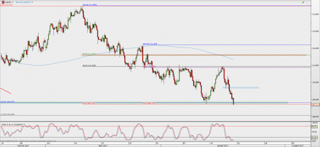 Wykres 4-godzinowy USD/JPY; Źródło: TMS Direct Wykres 4-godzinowy USD/JPY; Źródło: TMS Direct