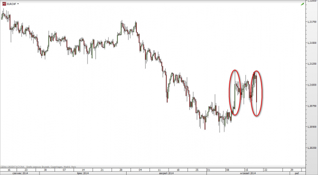 EUR/CHF 6H - Wyraźny ruch powrotny<SPAN>Źródło: TMS Direct<SPAN> EUR/CHF 6H - Wyraźny ruch powrotny<SPAN>Źródło: TMS Direct<SPAN>