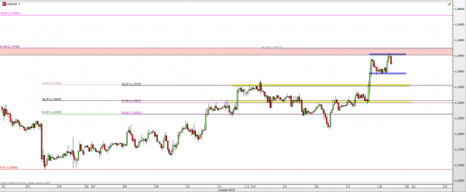 Wykres godzinowy kursu EUR/USD <span> Źródło: TMS Direct <span> Wykres godzinowy kursu EUR/USD <span> Źródło: TMS Direct <span>