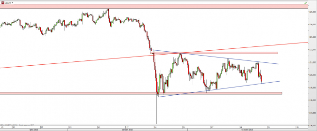 Wykres 4-godzinowy kursu USD/JPY <span> Źródło: TMS Direct <span> Wykres 4-godzinowy kursu USD/JPY <span> Źródło: TMS Direct <span>
