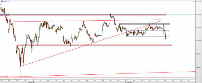 Wykres godzinowy CFD na DAX <span> Źródło: TMS Direct <span> Wykres godzinowy CFD na DAX <span> Źródło: TMS Direct <span>