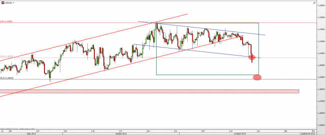 Wykres 4-godzinowy kursu USD/CAD <span> Źródło: TMS Direct <span> Wykres 4-godzinowy kursu USD/CAD <span> Źródło: TMS Direct <span>