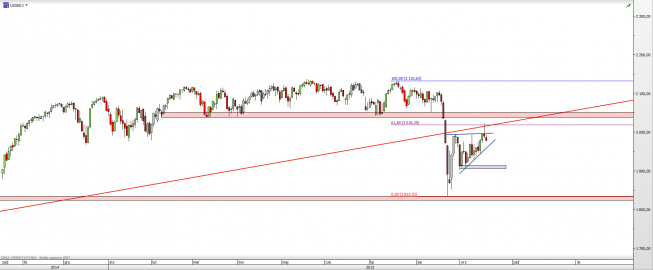 Wykres dzienny CFD na S&P 500 <span> Źródło: TMS Direct <span> Wykres dzienny CFD na S&P 500 <span> Źródło: TMS Direct <span>