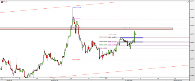 Wykres 4-godzinowy kursu EUR/USD <span> Źródło: TMS Direct <span> Wykres 4-godzinowy kursu EUR/USD <span> Źródło: TMS Direct <span>