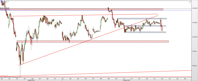 Wykres godzinowy CFD na DAX <span> Źródło: TMS Direct <span> Wykres godzinowy CFD na DAX <span> Źródło: TMS Direct <span>
