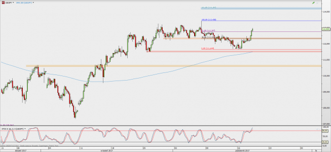 Wykres 4-godzinowy USD/JPY. Źródło: TMS Direct Wykres 4-godzinowy USD/JPY. Źródło: TMS Direct