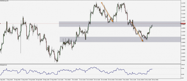 Wykres czterogodzinowy EUR/USD. Źródło: TMS Wykres czterogodzinowy EUR/USD. Źródło: TMS