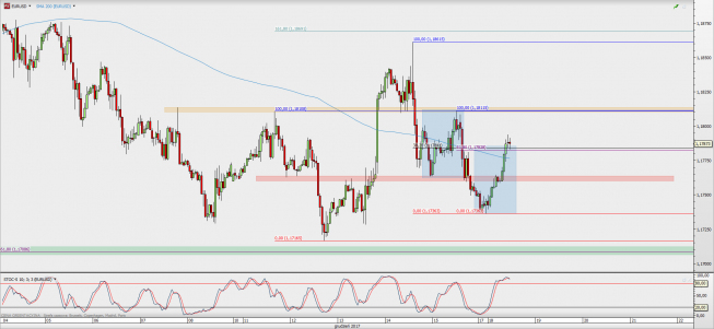 Wykres godzinowy EUR/USD; Źródło: TMS Direct Wykres godzinowy EUR/USD; Źródło: TMS Direct