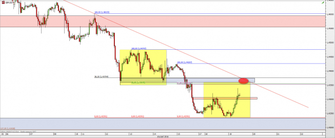 Wykres godzinowy kursu GBP/USD <span> Źródło: TMS Direct <span> Wykres godzinowy kursu GBP/USD <span> Źródło: TMS Direct <span>