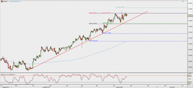 Wykres 4-godzinowy NZD/USD; Źródło: TMS Direct