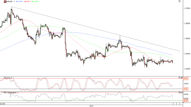 Wykres godzinowy kursu EUR/USD Wykres godzinowy kursu EUR/USD