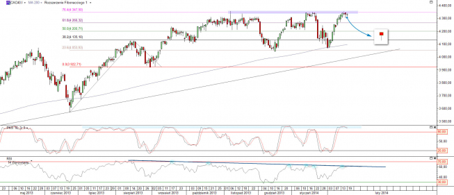 Wykres dzienny kontraktu CFD na indeks CAC40 <span> Źródło: TMS Direct<span> Wykres dzienny kontraktu CFD na indeks CAC40 <span> Źródło: TMS Direct<span>