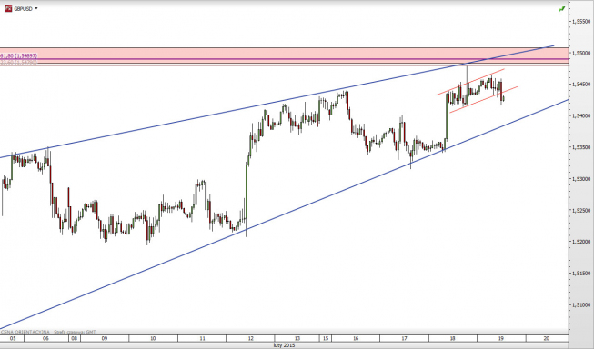 Wykres godzinowy kursu GBP/USD <span> Źródło: TMS Direct Wykres godzinowy kursu GBP/USD <span> Źródło: TMS Direct <span>