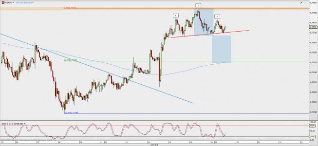 Wykres godzinowy NZD/USD; Źródło: TMS Direct Wykres godzinowy NZD/USD; Źródło: TMS Direct