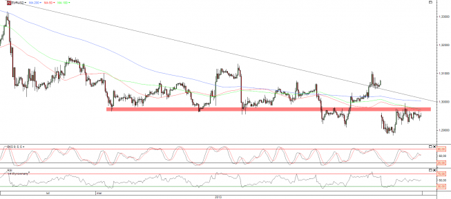 Wykres godzinowy kursu EUR/USD Wykres godzinowy kursu EUR/USD