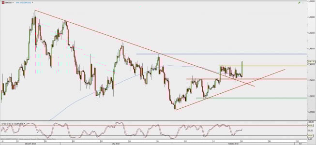 Wykres 4-godzinowy GBP/USD; Źródło: TMS Direct Wykres 4-godzinowy GBP/USD; Źródło: TMS Direct