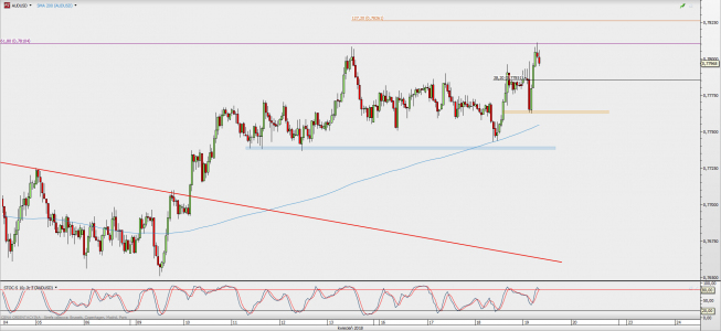 Wykres godzinowy AUD/USD; Źródło: TMS Direct Wykres godzinowy AUD/USD; Źródło: TMS Direct