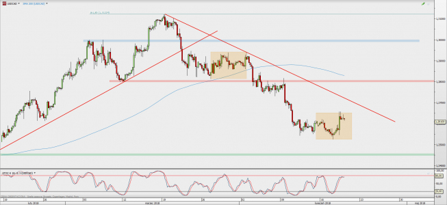 Wykres 4-godzinowy USD/CAD; Źródło: TMS Direct Wykres 4-godzinowy USD/CAD; Źródło: TMS Direct