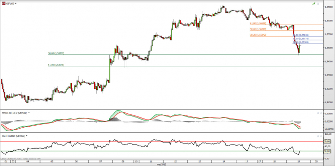Wykres godzinowy kursu GBP/USD <span> Źródło: TMS Direct <span> Wykres godzinowy kursu GBP/USD <span> Źródło: TMS Direct <span>