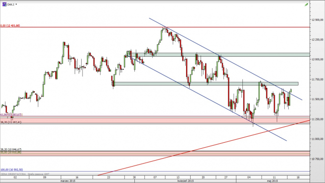 Wykres 4-godzinowy CFD na DAX <span> źródło: TMS Direct <span> Wykres 4-godzinowy CFD na DAX <span> źródło: TMS Direct <span>