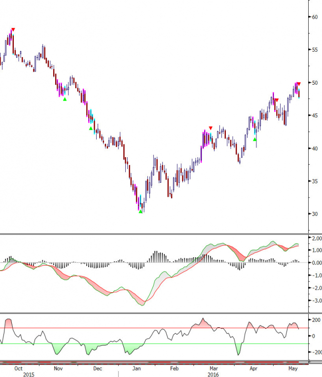Wykres dzienny ropy brent <span>Źródło: Bloomberg<span> Wykres dzienny ropy brent <span>Źródło: Bloomberg<span>