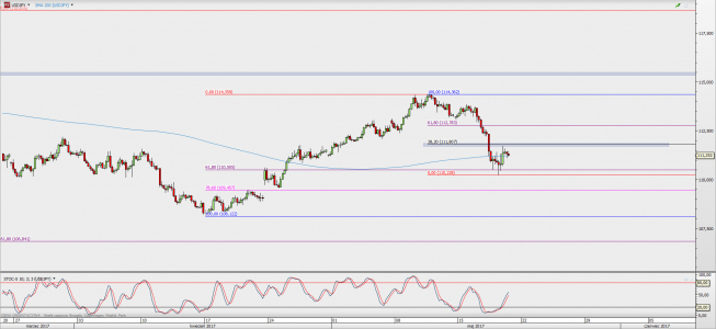 Wykres 4-godzinowy USD/JPY; Źródło: TMS Direct Wykres 4-godzinowy USD/JPY; Źródło: TMS Direct