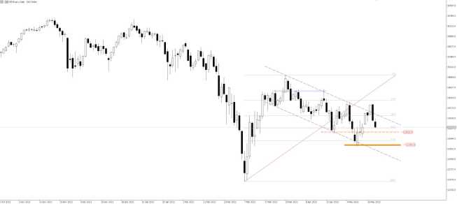 DAX: powrót do kanału spadkowego