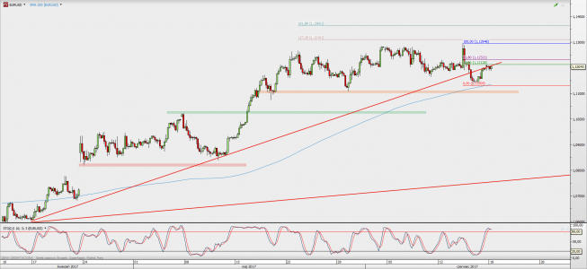 Wykres 4-godzinowy EUR/USD; Źródło: TMS Direct Wykres 4-godzinowy EUR/USD; Źródło: TMS Direct